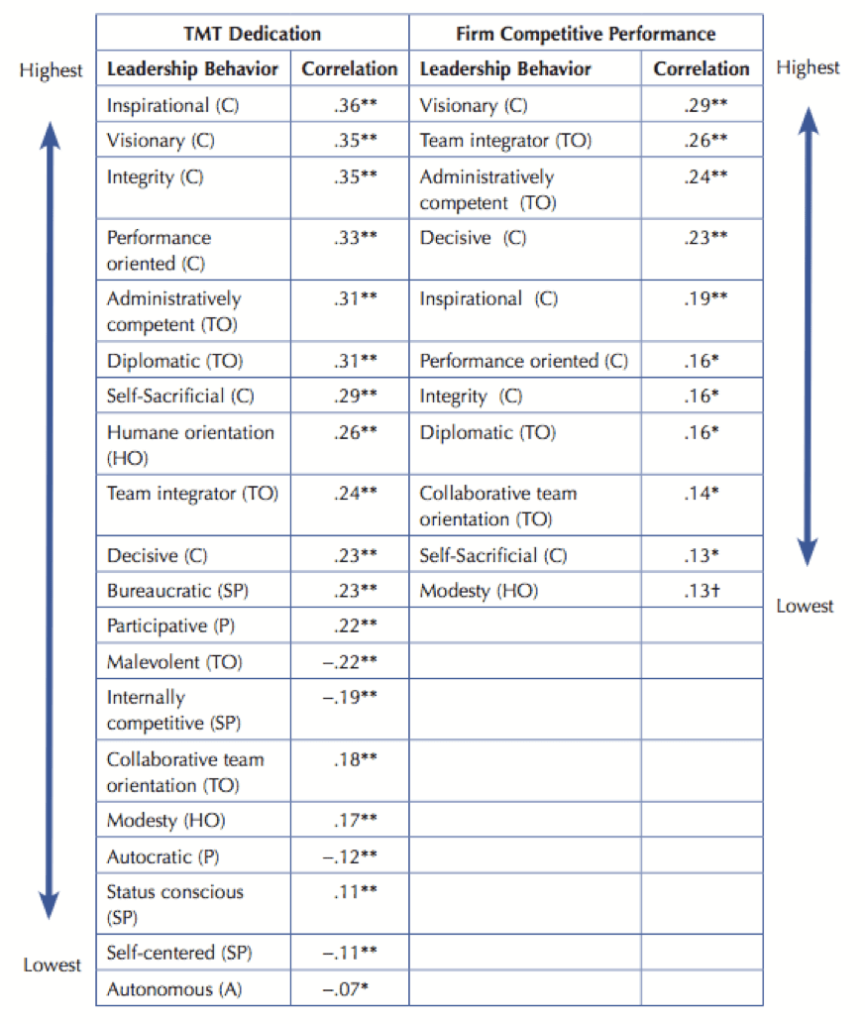 Table 11.2